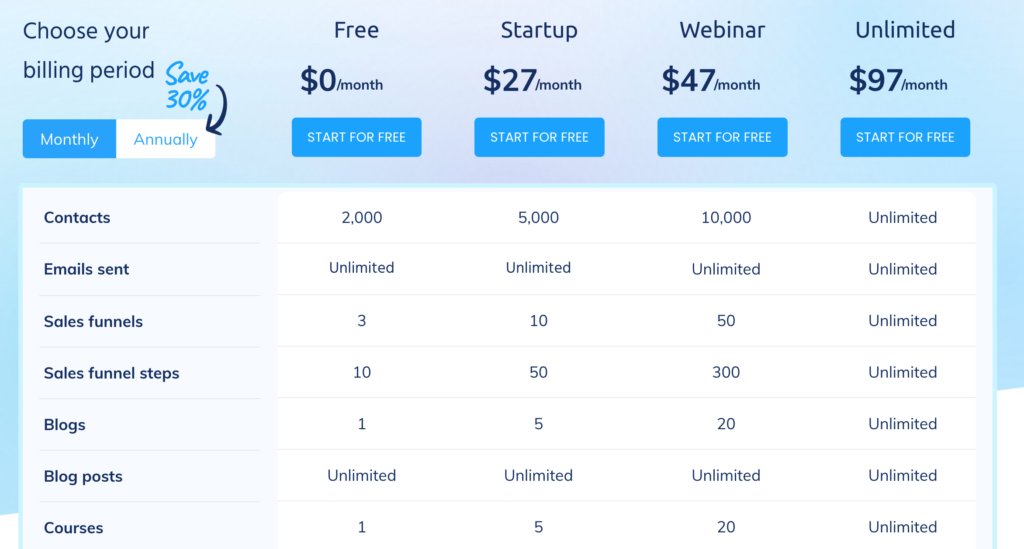 Systeme.io Review - Affordable Price for everyone