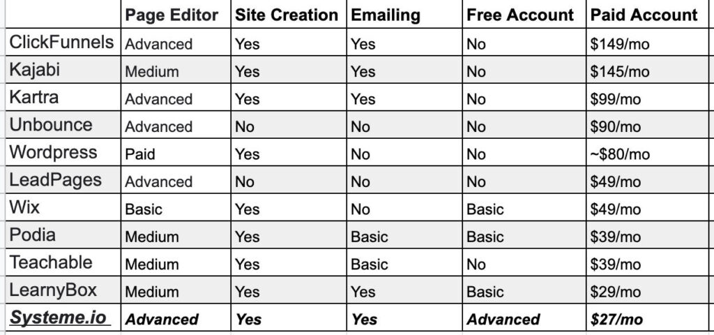 Landing Page builder Comparison of 11 Squeeze Page builders